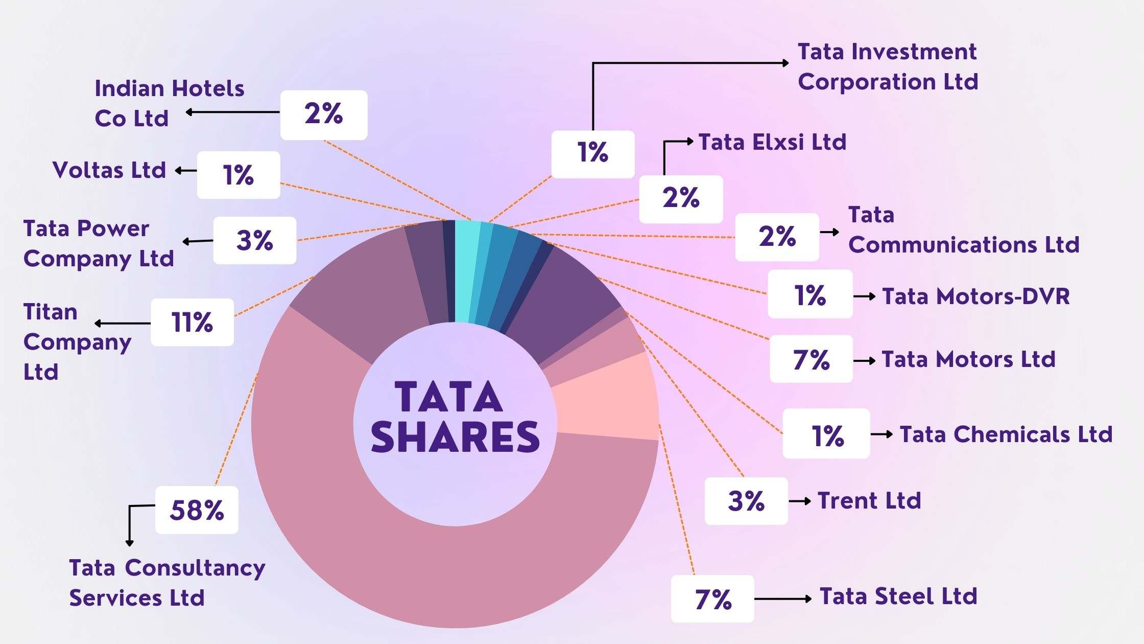 Paper Company Share List